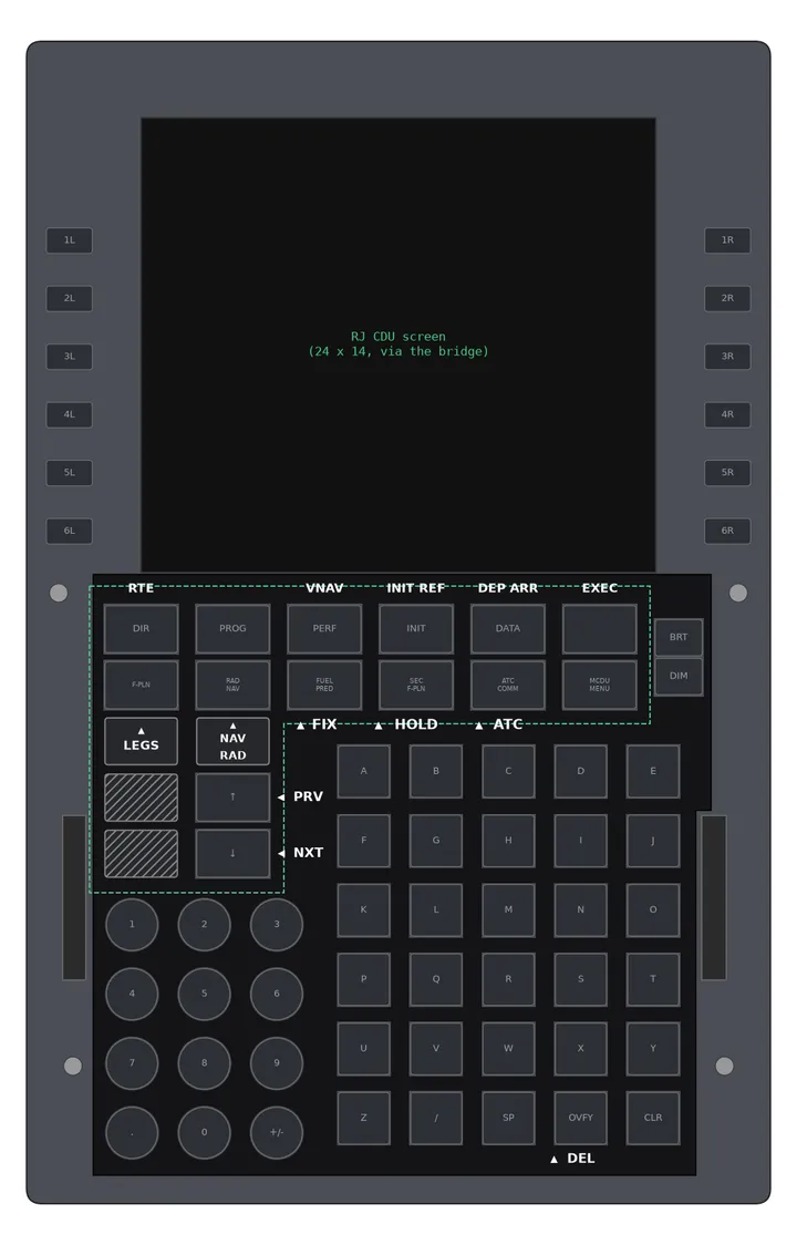 Render of the RJ legend overlay on a WinWing MCDU